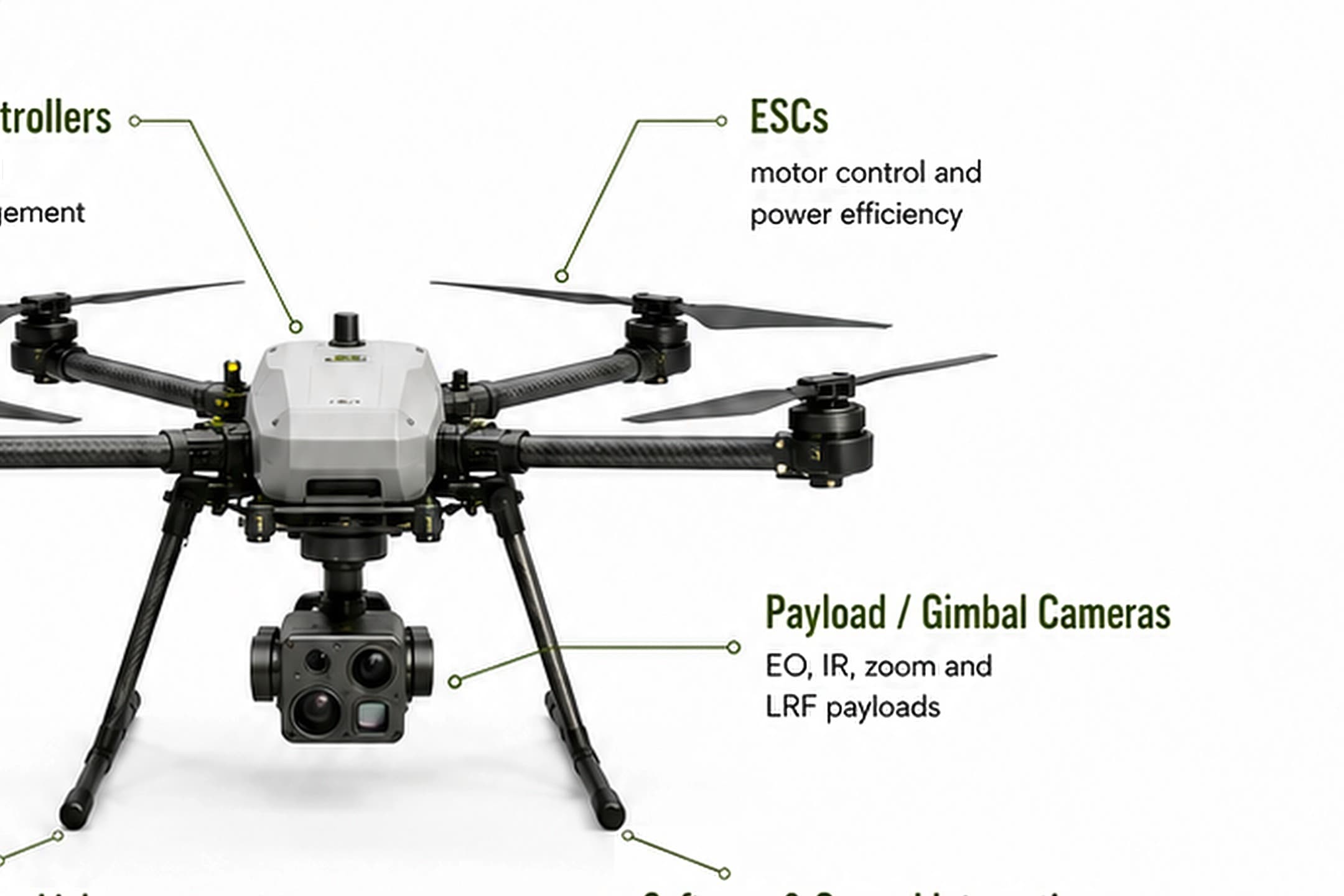 Comet Series integrated drone showing labeled flight-controller, ESC, motor, and payload components